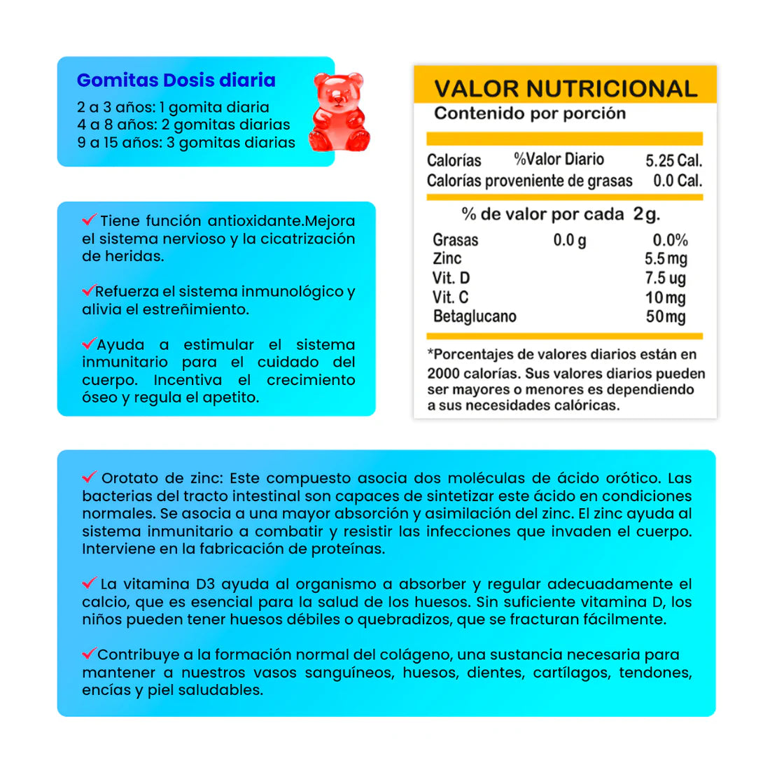 Gomitas para Niños Zinc Orotate